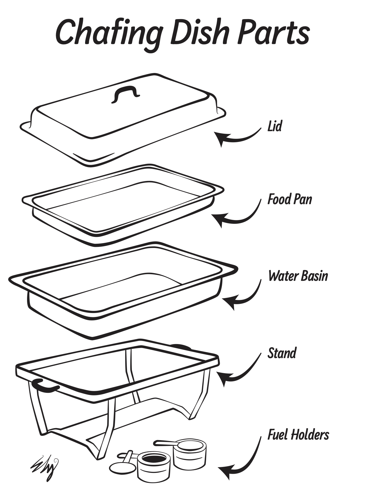 a diagram of a chafing dish