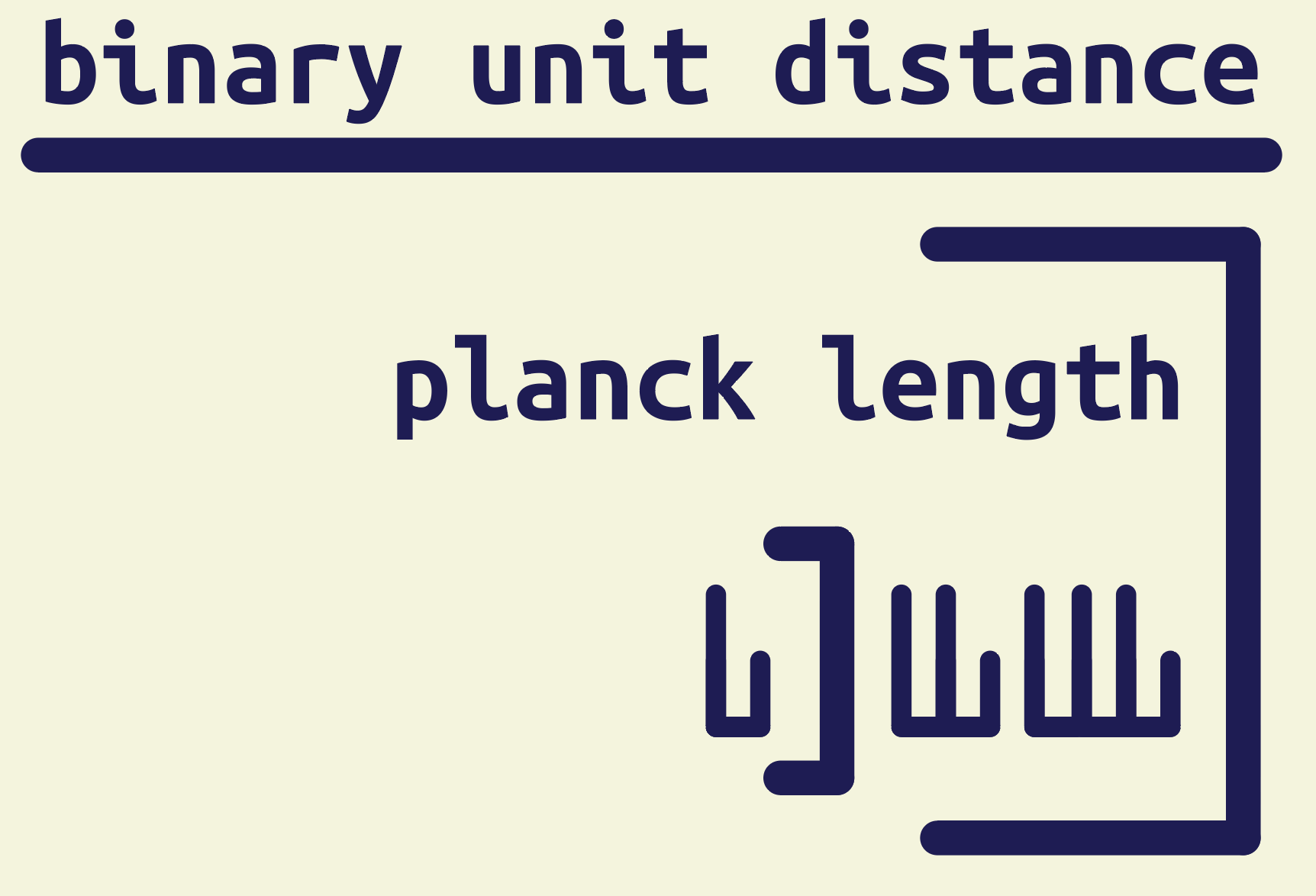 [IMAGE] the definition of the B.U.S distance in terms of planck length