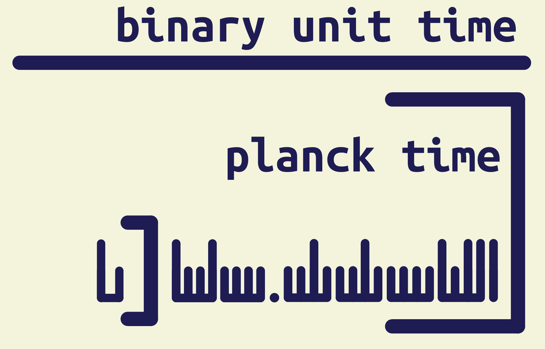 [IMAGE] the definition of the B.U.S time in terms of planck time