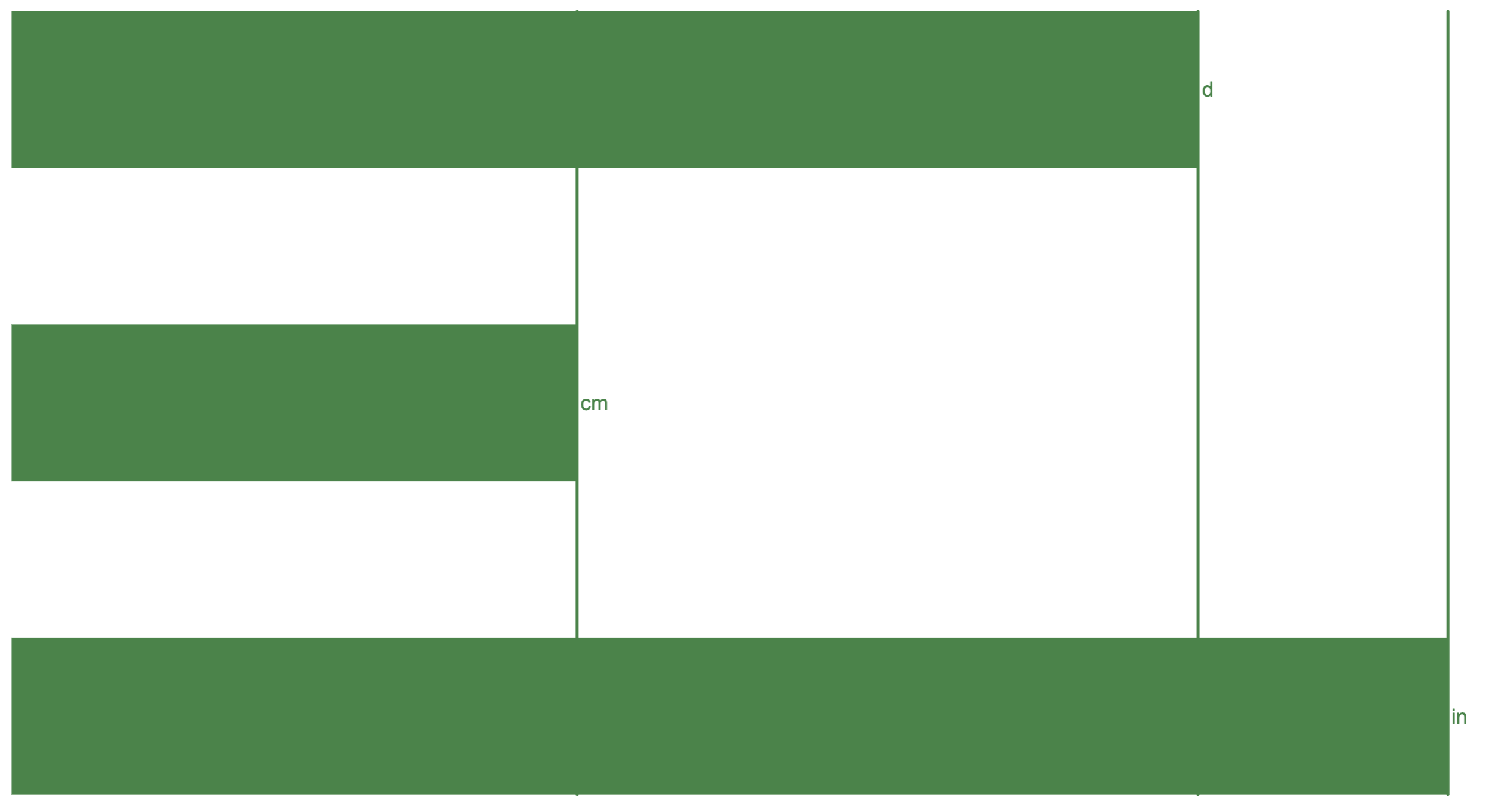 [IMAGE] a comparison between an inch, a centi-meter, and a d