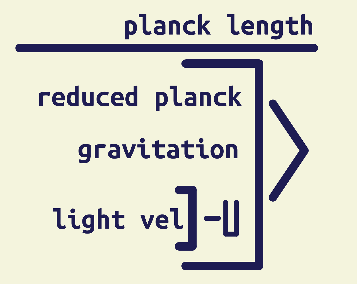 [IMAGE] the definition of planck length