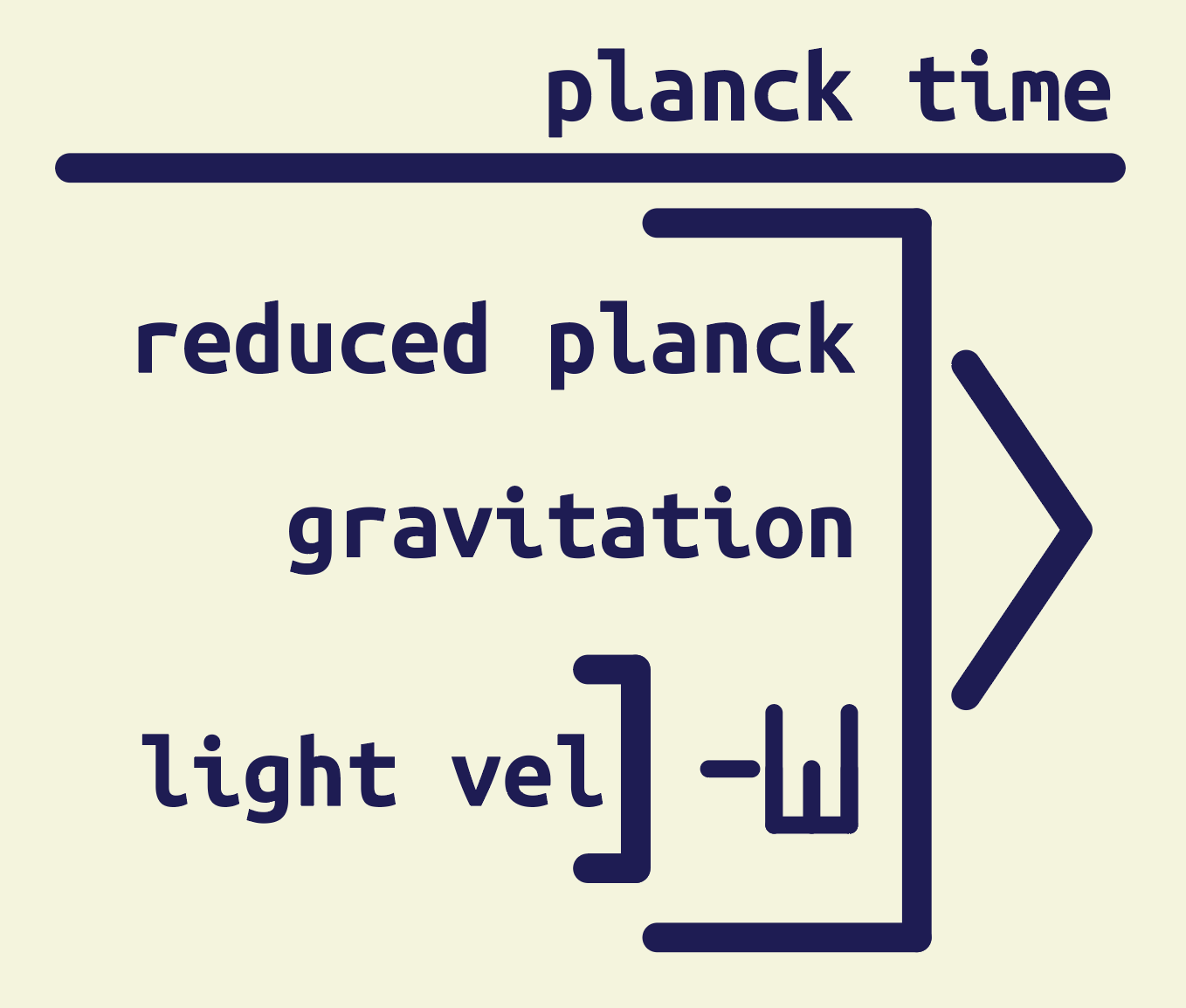 [IMAGE] the definition of planck time