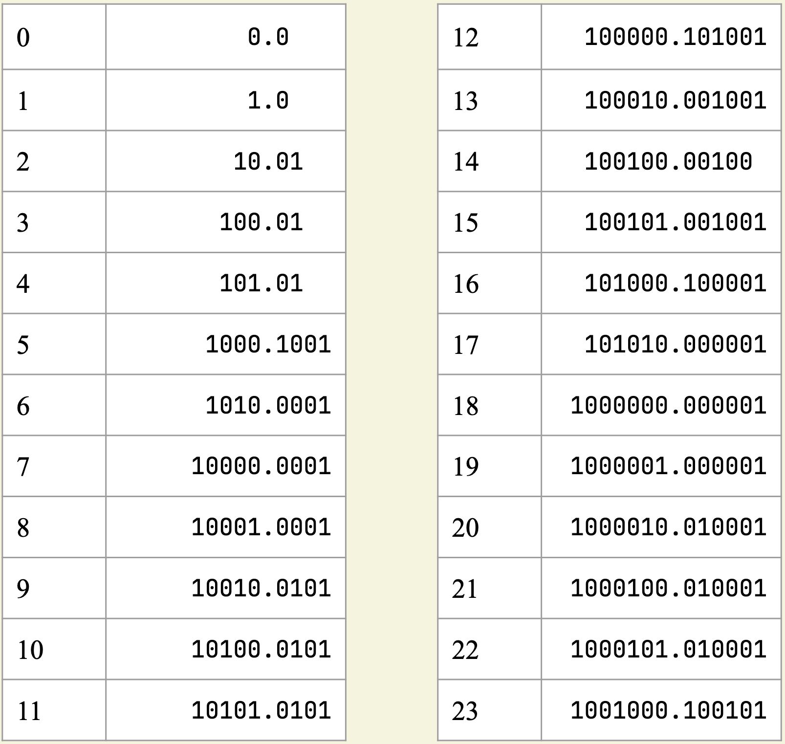 [IMAGE] sorry this image didnt work, this could be a page error, web browser error, or disability setting. this page will not be understandable without image context, my apologies