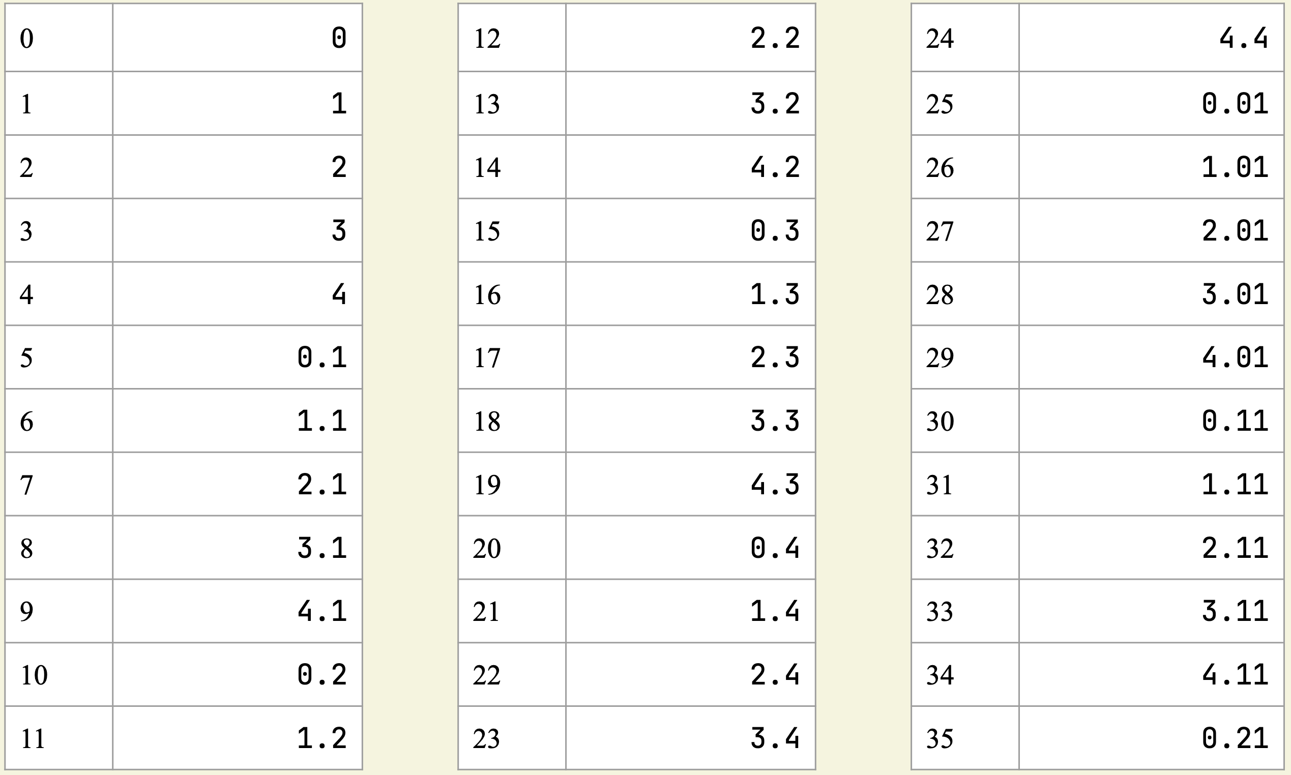 [IMAGE] sorry this image didnt work, this could be a page error, web browser error, or disability setting. this page will not be understandable without image context, my apologies